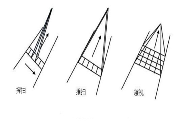 高光谱成像仪扫描方式原理图