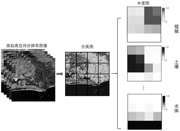 空间分辨率(
