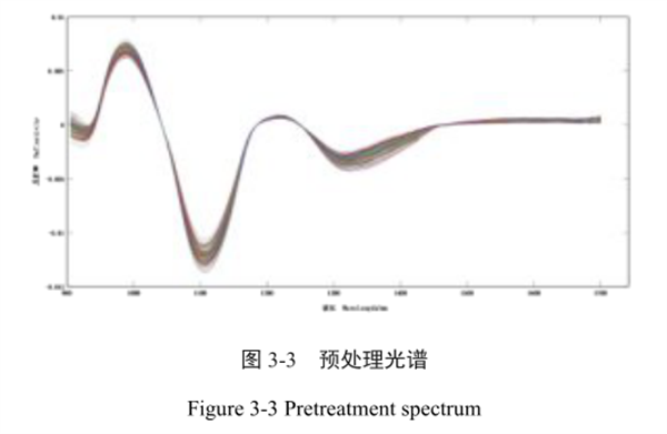 基于高光谱技术的樱桃番茄品质检测2