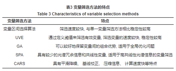 光谱信息解析方法3
